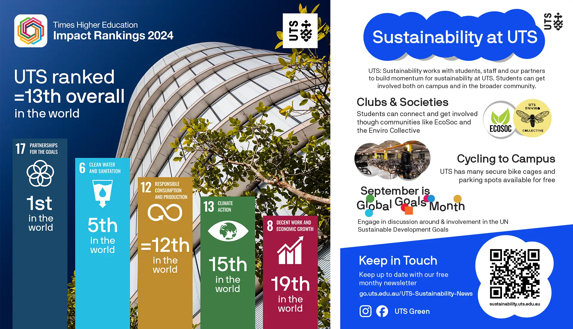 Examples of graphic design work done for UTS Sustainability